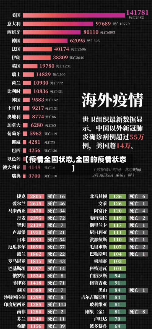 【疫情全国状态,全国的疫情状态】