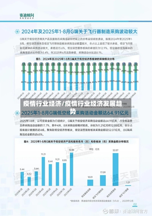 疫情行业经济/疫情行业经济发展趋势