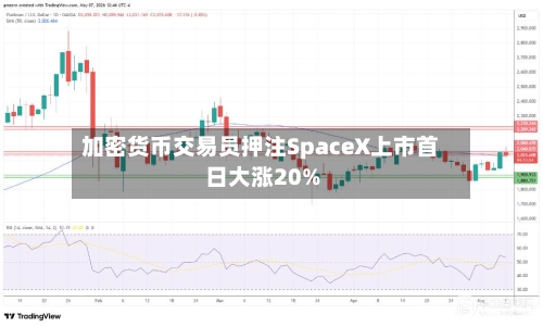 加密货币交易员押注SpaceX上市首日大涨20%