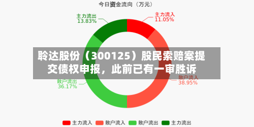 聆达股份（300125）股民索赔案提交债权申报，此前已有一审胜诉