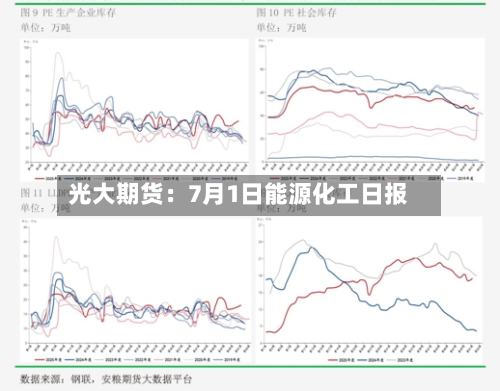 光大期货：7月1日能源化工日报-第1张图片
