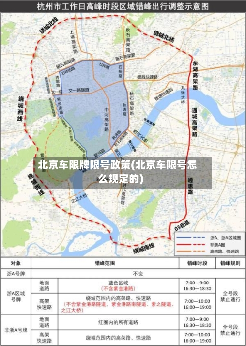 北京车限牌限号政策(北京车限号怎么规定的)