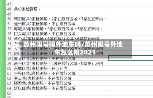 苏州限号限外地车吗/苏州限号外地车怎么限2021