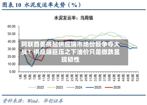阿联酋要挑起供应端市场份额争夺大战？供应端巨压之下油价只是微跌显现韧性-第1张图片
