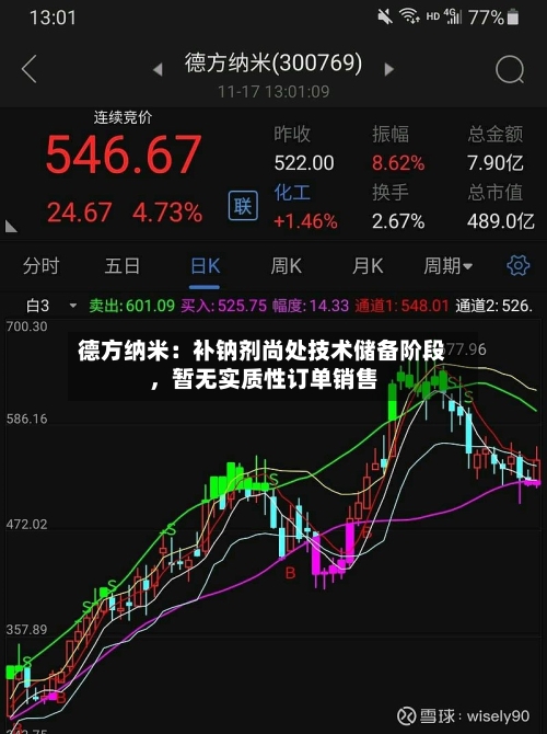 德方纳米:补钠剂尚处技术储备阶段,暂无实质性订单销售