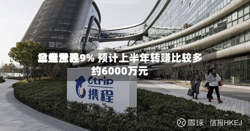 金蝶世界早盘涨逾9% 预计上半年转赚比较多约6000万元-第1张图片