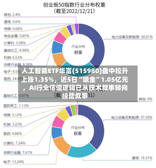 人工智能ETF华富(515980)盘中拉升上涨1.35%，近5日“吸金”1.05亿元，AI行业估值逻辑已从技术叙事转向经营叙事
