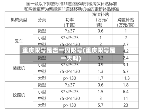 重庆限号是否一周限号(重庆限号是一天吗)