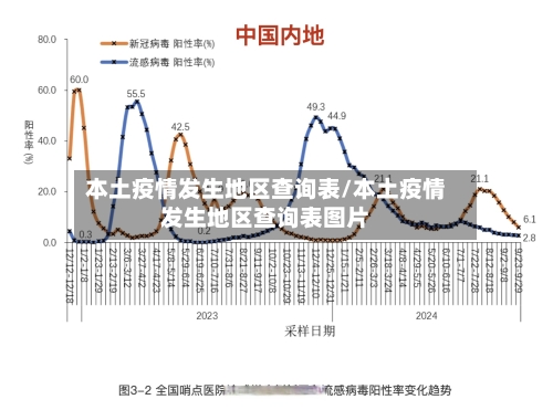 本土疫情发生地区查询表/本土疫情发生地区查询表图片