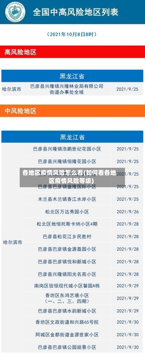 各地区疫情风险怎么看(如何看各地区疫情风险等级)