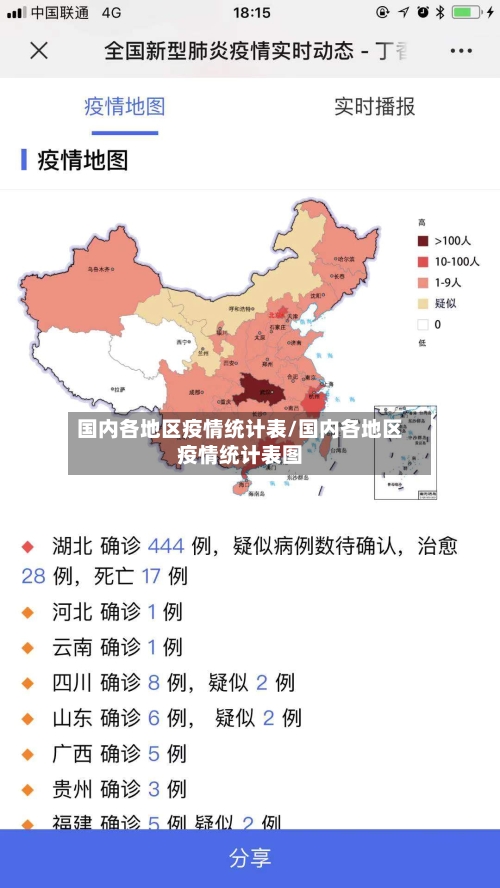 国内各地区疫情统计表/国内各地区疫情统计表图