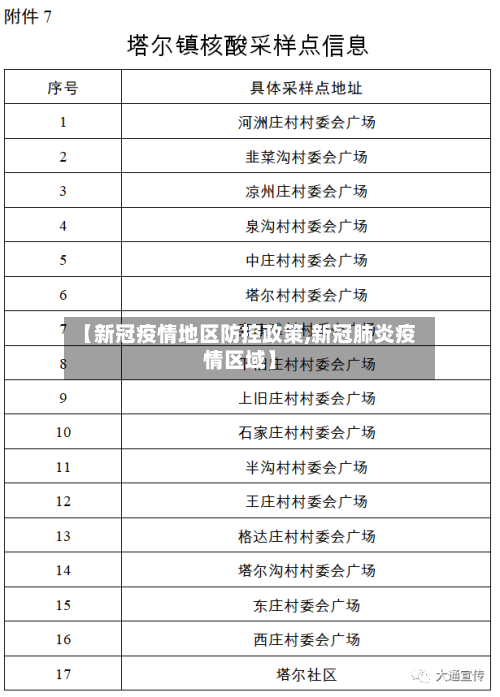 【新冠疫情地区防控政策,新冠肺炎疫情区域】