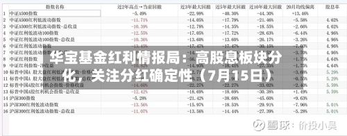华宝基金红利情报局：高股息板块分化，关注分红确定性（7月15日）-第1张图片