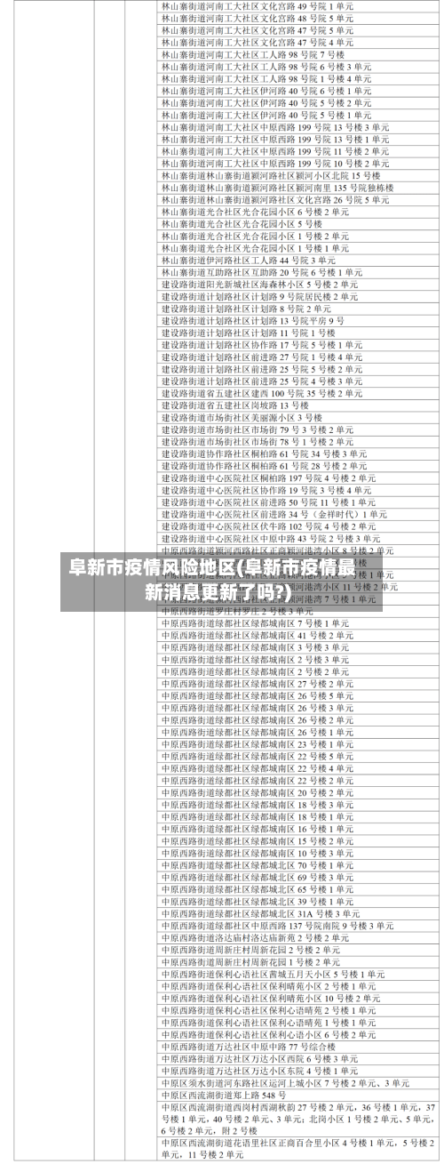 阜新市疫情风险地区(阜新市疫情最新消息更新了吗?)