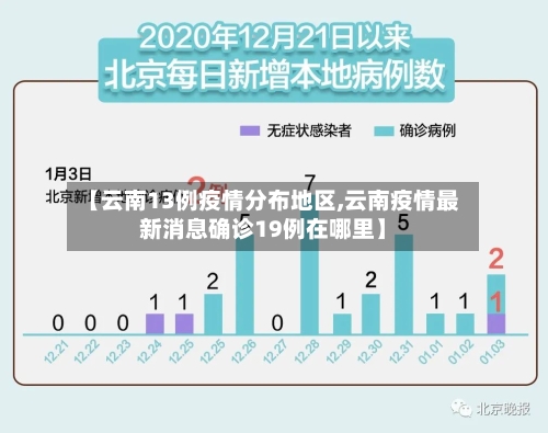 【云南13例疫情分布地区,云南疫情最新消息确诊19例在哪里】
