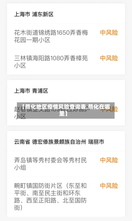 【燕化地区疫情风险查询表,燕化在哪里】