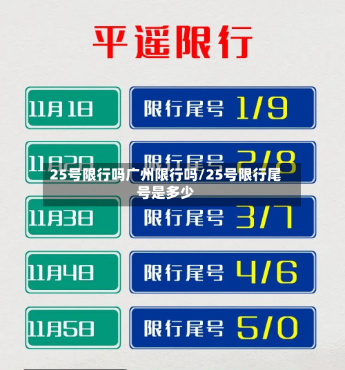 25号限行吗广州限行吗/25号限行尾号是多少