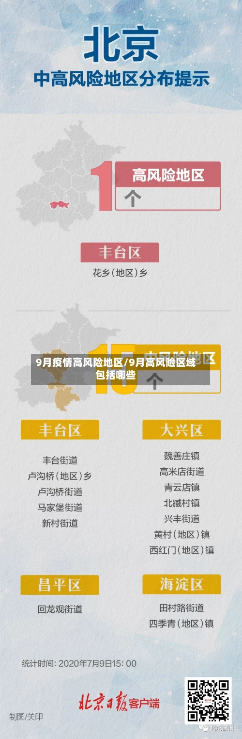 9月疫情高风险地区/9月高风险区域包括哪些