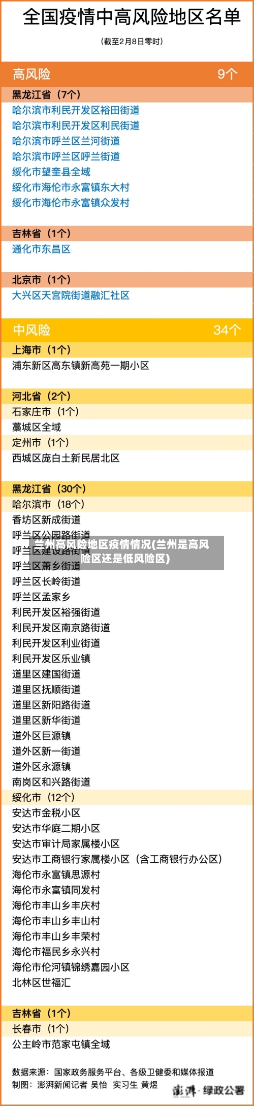 兰州高风险地区疫情情况(兰州是高风险区还是低风险区)