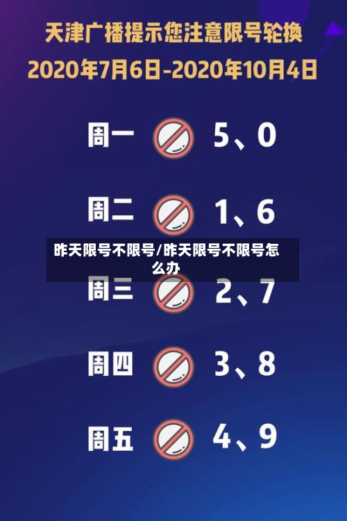 昨天限号不限号/昨天限号不限号怎么办