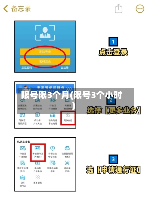 限号限3个月(限号3个小时)