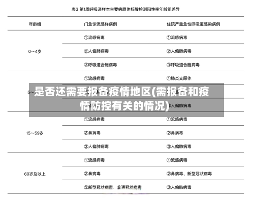 是否还需要报备疫情地区(需报备和疫情防控有关的情况)