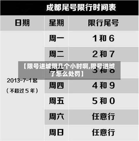 【限号进城限几个小时啊,限号进城了怎么处罚】