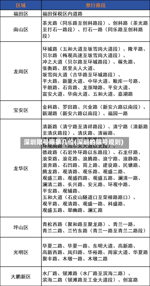 深圳限号限第几位(深圳的限号规则)