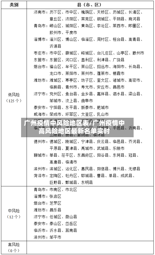 广州疫情中风险地区表/广州疫情中高风险地区最新名单实时