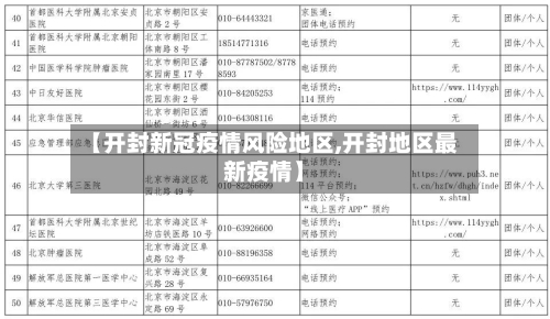 【开封新冠疫情风险地区,开封地区最新疫情】