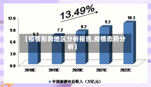 【疫情形势地区分析报告,疫情态势分析】