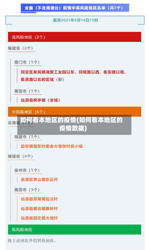 如何看本地区的疫情(如何看本地区的疫情数据)