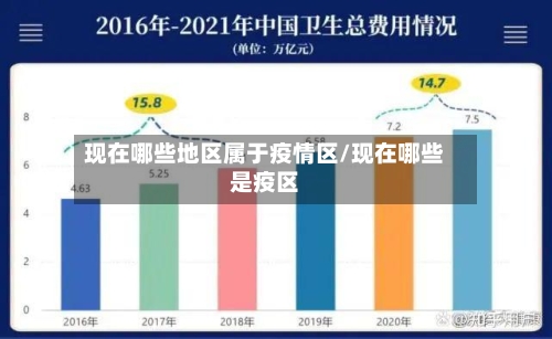 现在哪些地区属于疫情区/现在哪些是疫区