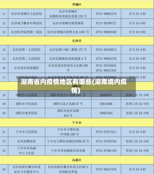 湖南省内疫情地区有哪些(湖南境内疫情)