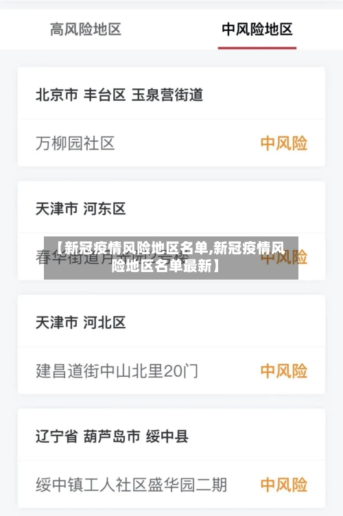 【新冠疫情风险地区名单,新冠疫情风险地区名单最新】