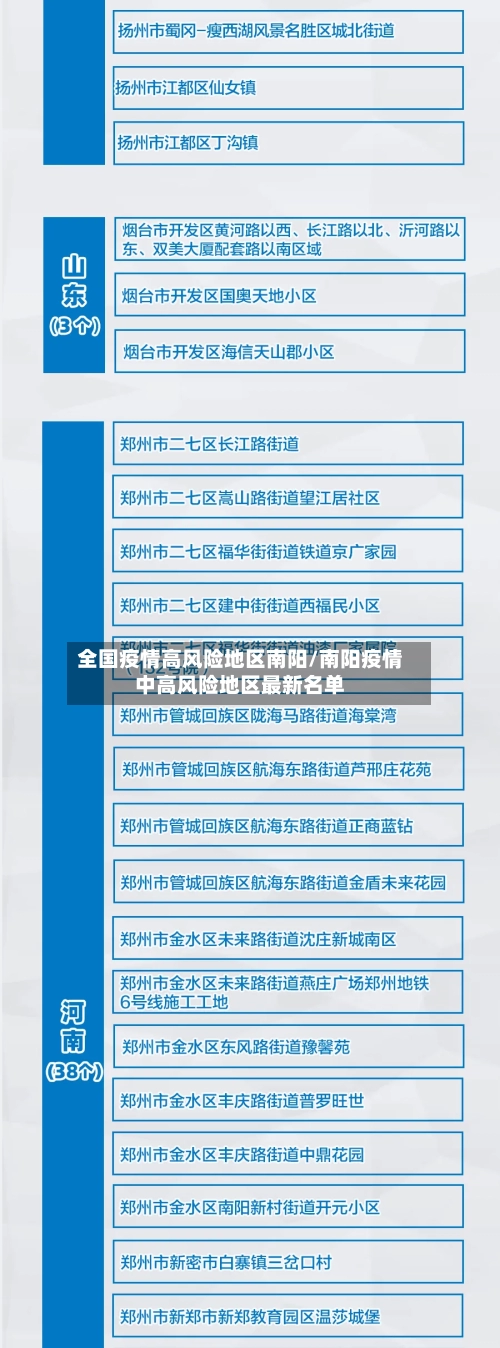全国疫情高风险地区南阳/南阳疫情中高风险地区最新名单