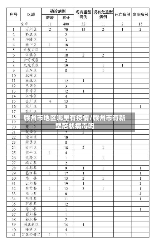赣州市地区哪里有疫情/赣州市有新型冠状病毒吗
