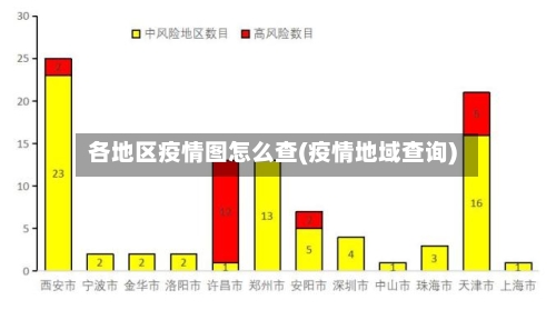 各地区疫情图怎么查(疫情地域查询)