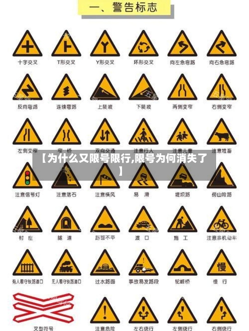 【为什么又限号限行,限号为何消失了】