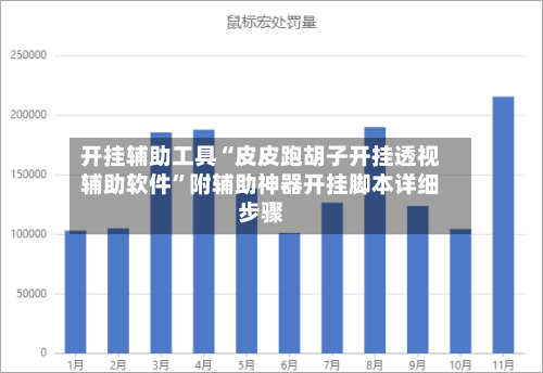 开挂辅助工具“皮皮跑胡子开挂透视辅助软件”附辅助神器开挂脚本详细步骤