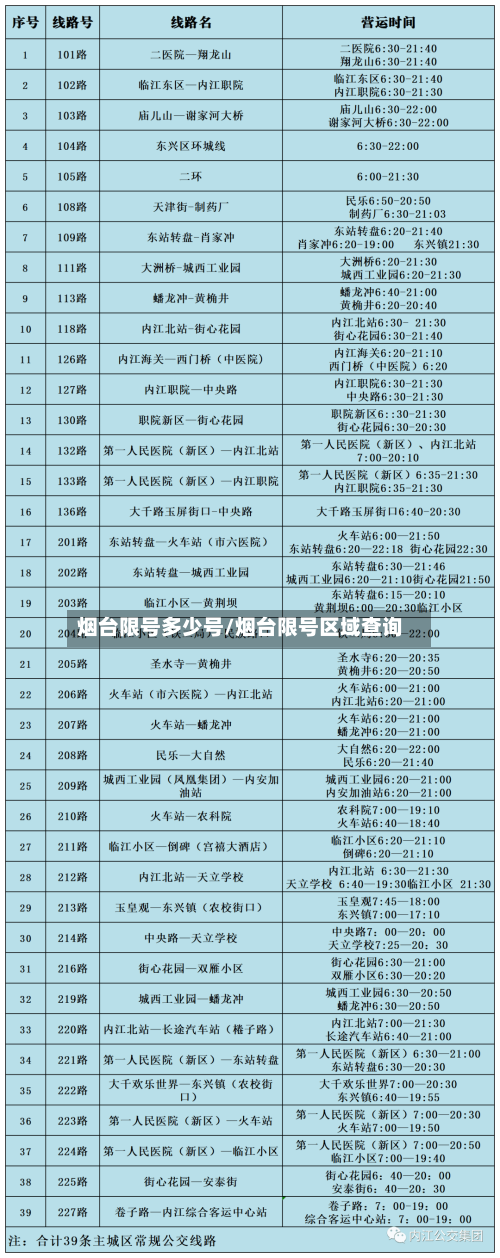 烟台限号多少号/烟台限号区域查询