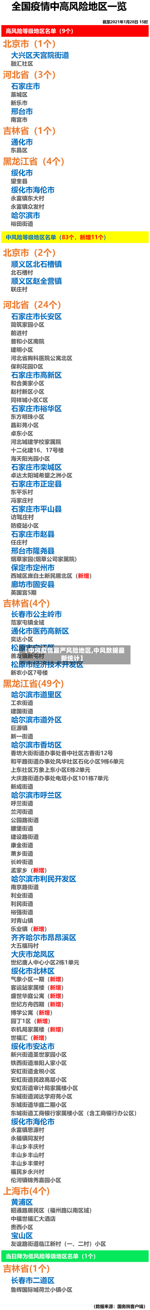【中风疫情最严风险地区,中风数据最新统计】