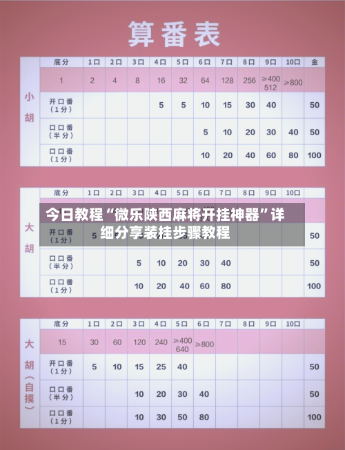 今日教程“微乐陕西麻将开挂神器”详细分享装挂步骤教程