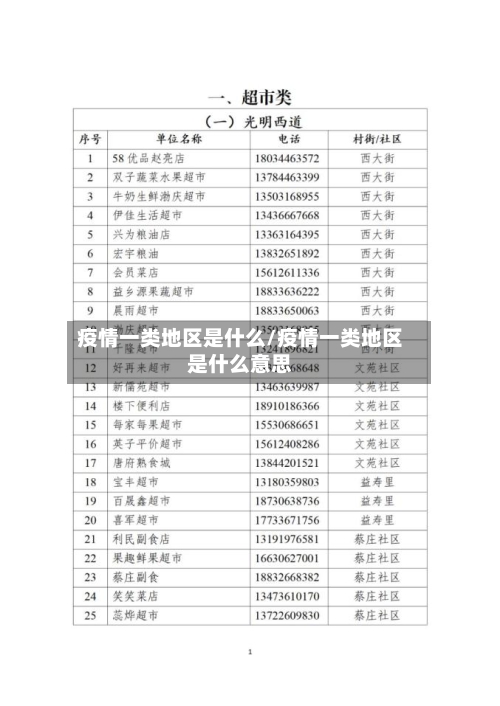 疫情一类地区是什么/疫情一类地区是什么意思