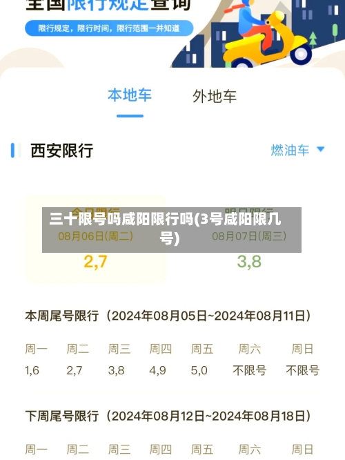 三十限号吗咸阳限行吗(3号咸阳限几号)