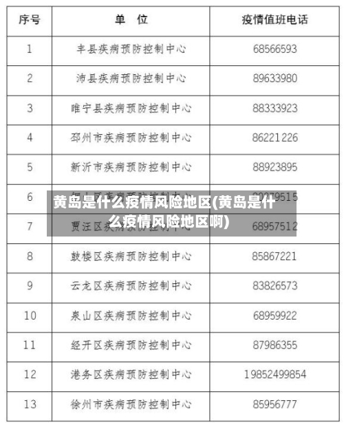 黄岛是什么疫情风险地区(黄岛是什么疫情风险地区啊)