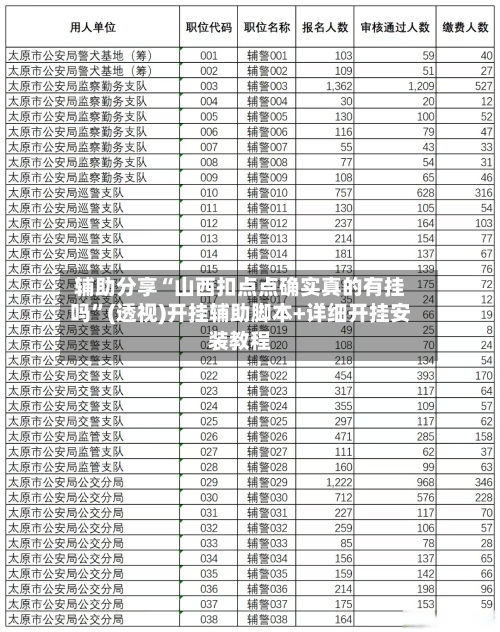 辅助分享“山西扣点点确实真的有挂吗”(透视)开挂辅助脚本+详细开挂安装教程