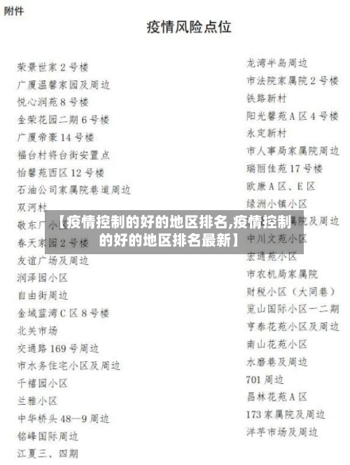 【疫情控制的好的地区排名,疫情控制的好的地区排名最新】