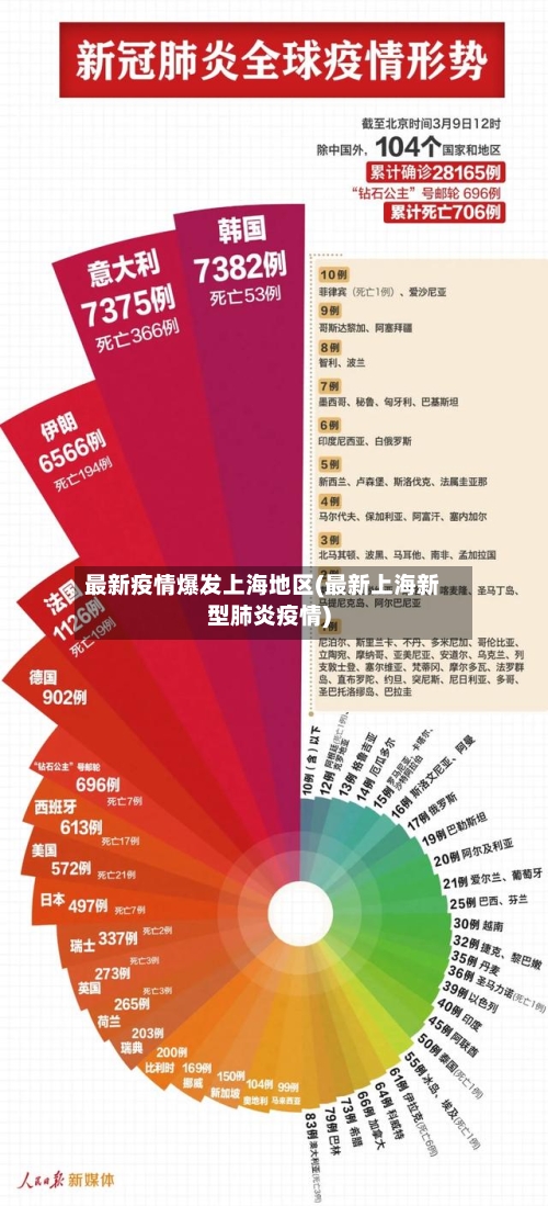 最新疫情爆发上海地区(最新上海新型肺炎疫情)