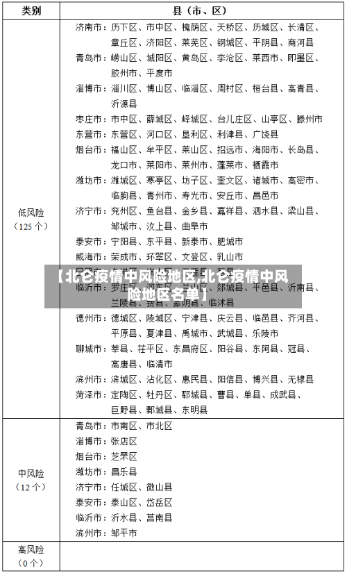 【北仑疫情中风险地区,北仑疫情中风险地区名单】